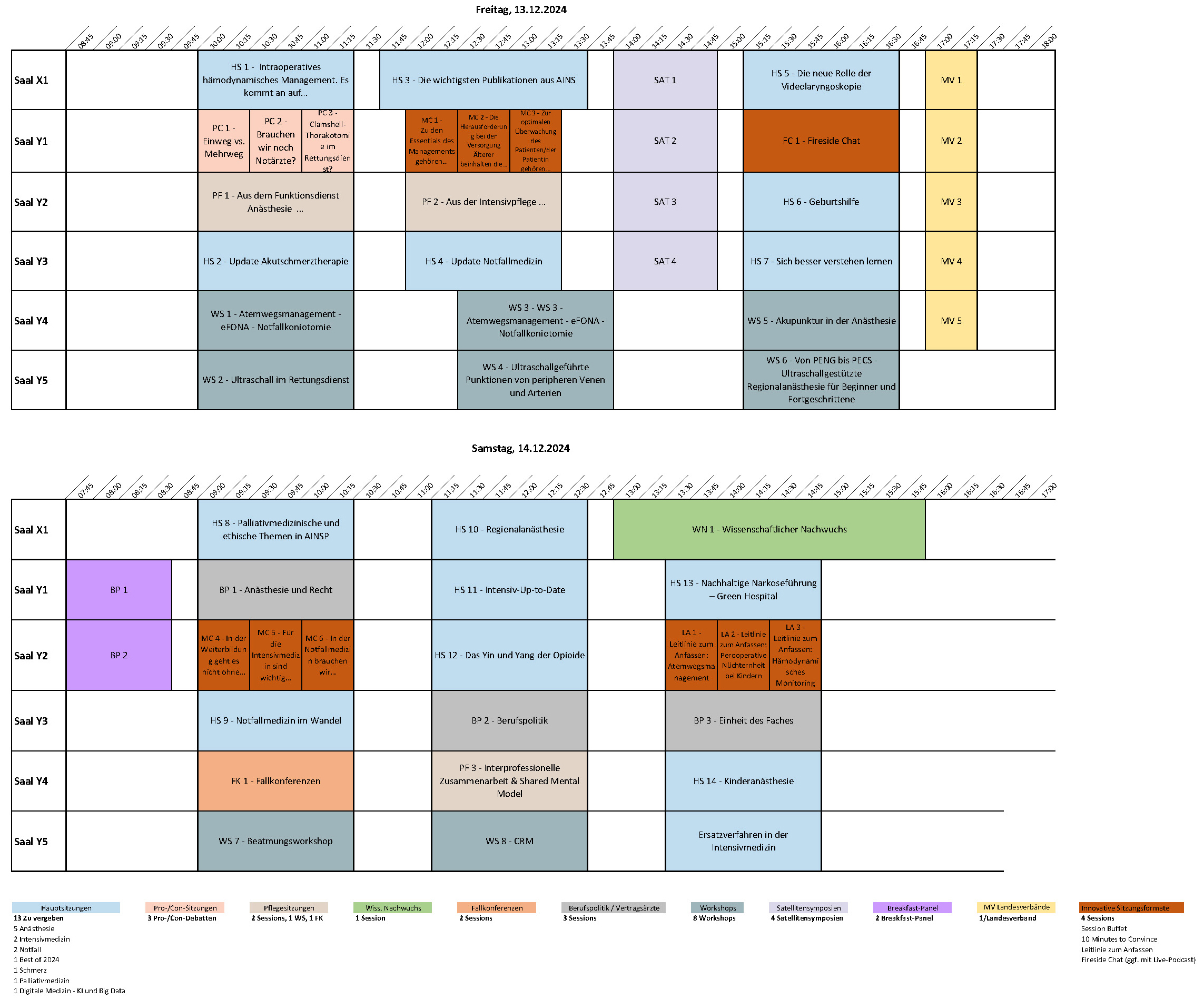 NAT2024 Timetable